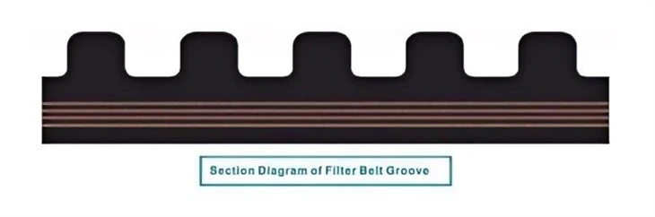 Perforated Rubber Conveyor Filter Belts best